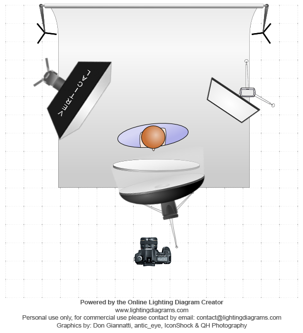 Lighting diagram for this series of photos